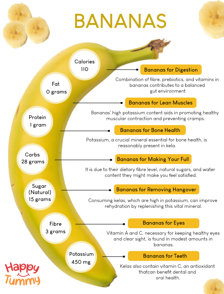 Are Bananas Good for Gut Health Benefits