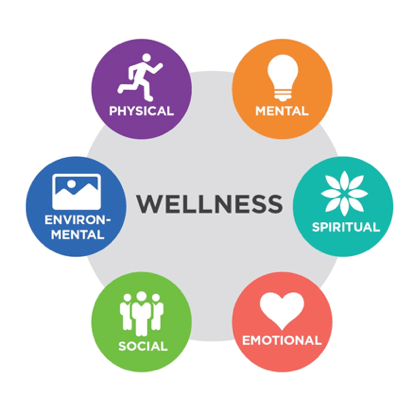 Exploring the One-Word Definition of Wellness