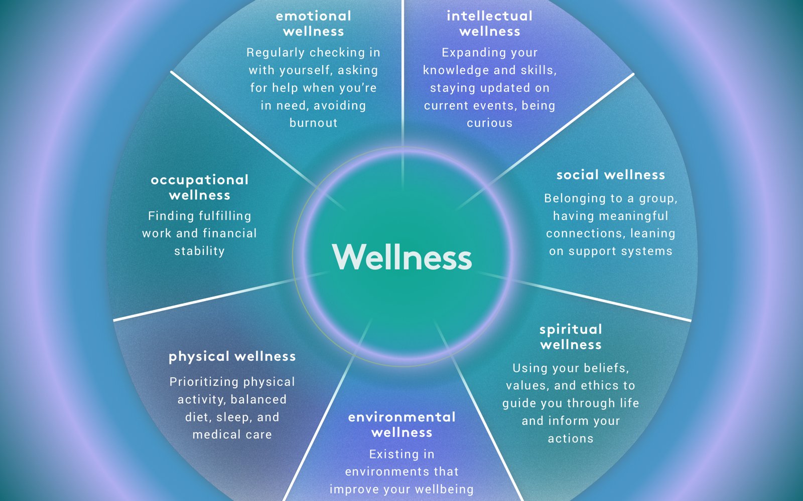 Exploring What Wellness Means to Me