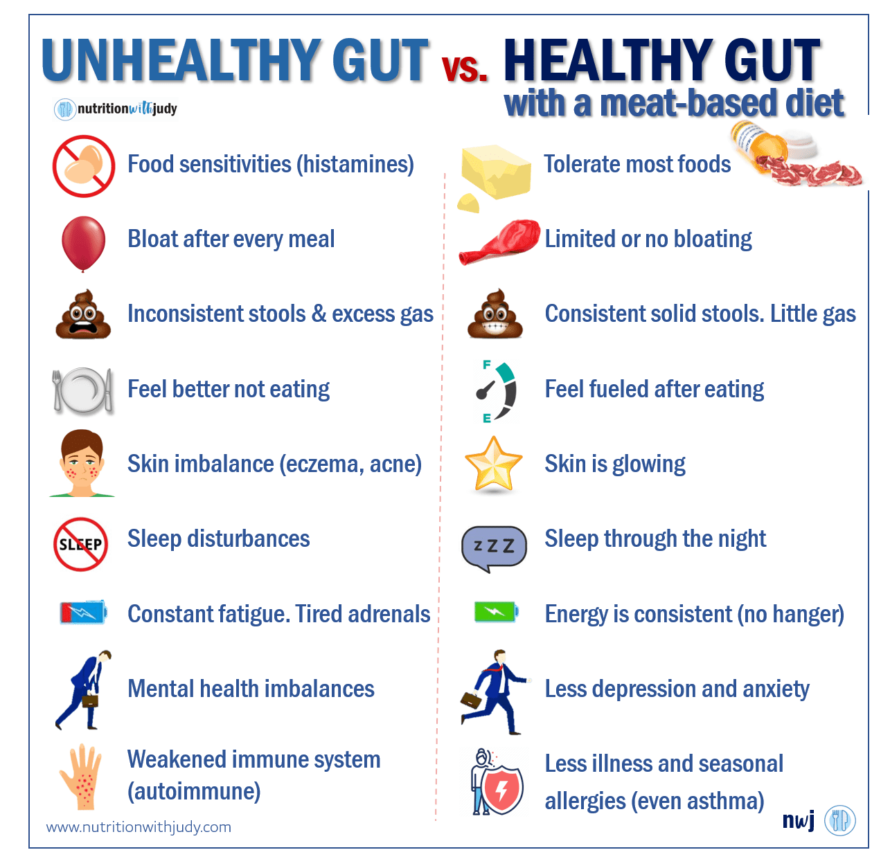 Signs of a Healthy Gut