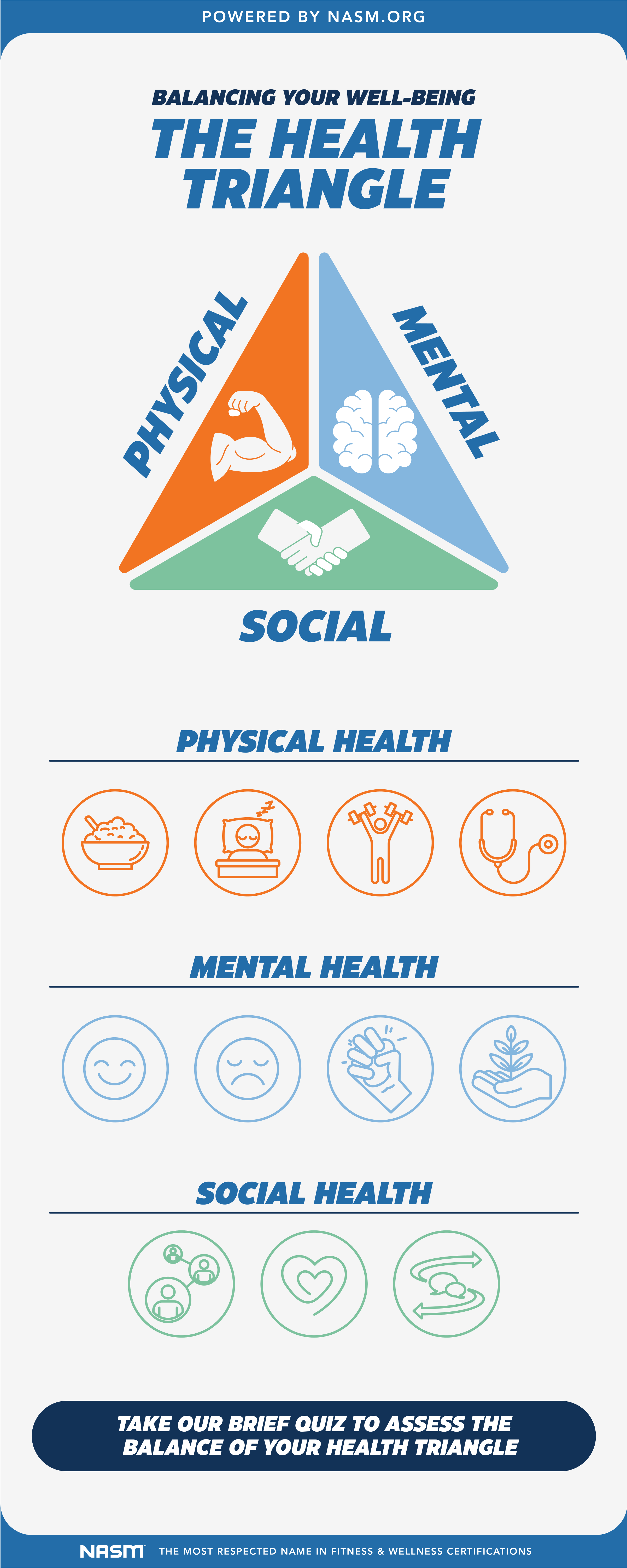 Understanding What It Means to Achieve Overall Health