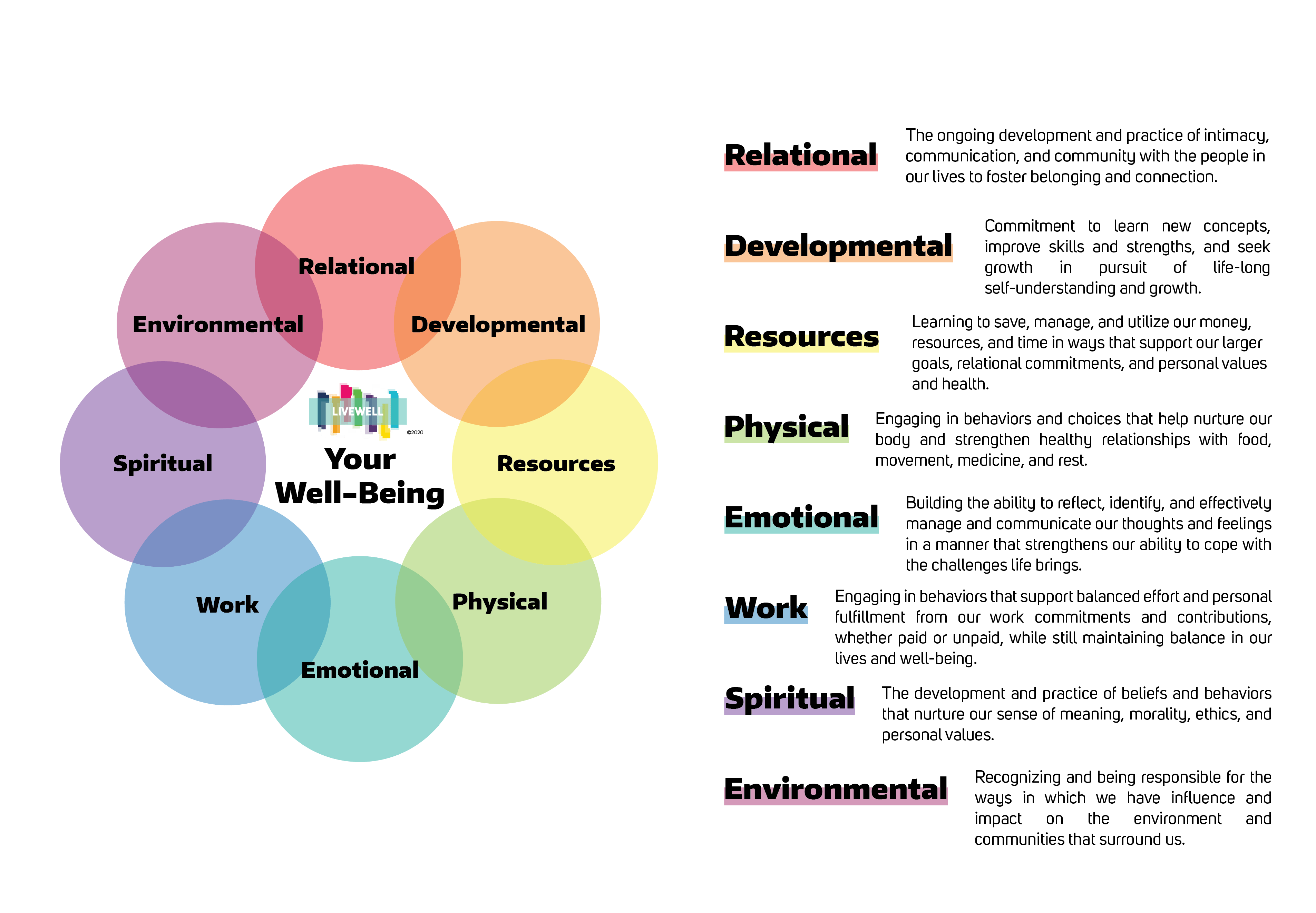 Understanding What Overall Well-Being and Good Health Entail