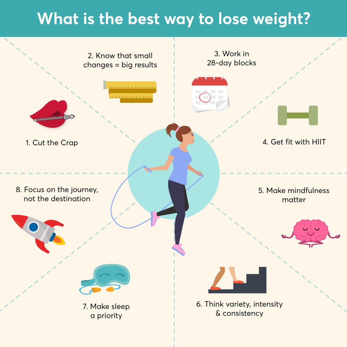 What Is The Healthiest Way To Lose Weight?