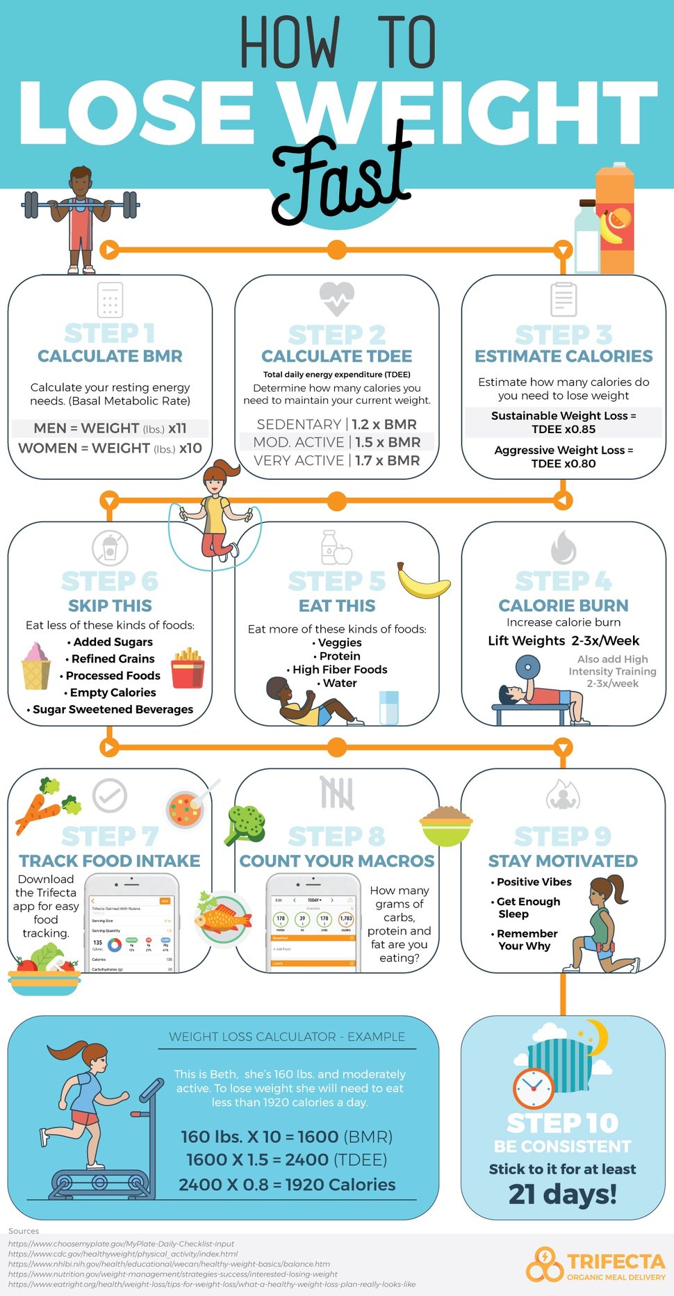 What Is The Healthiest Way To Lose Weight?