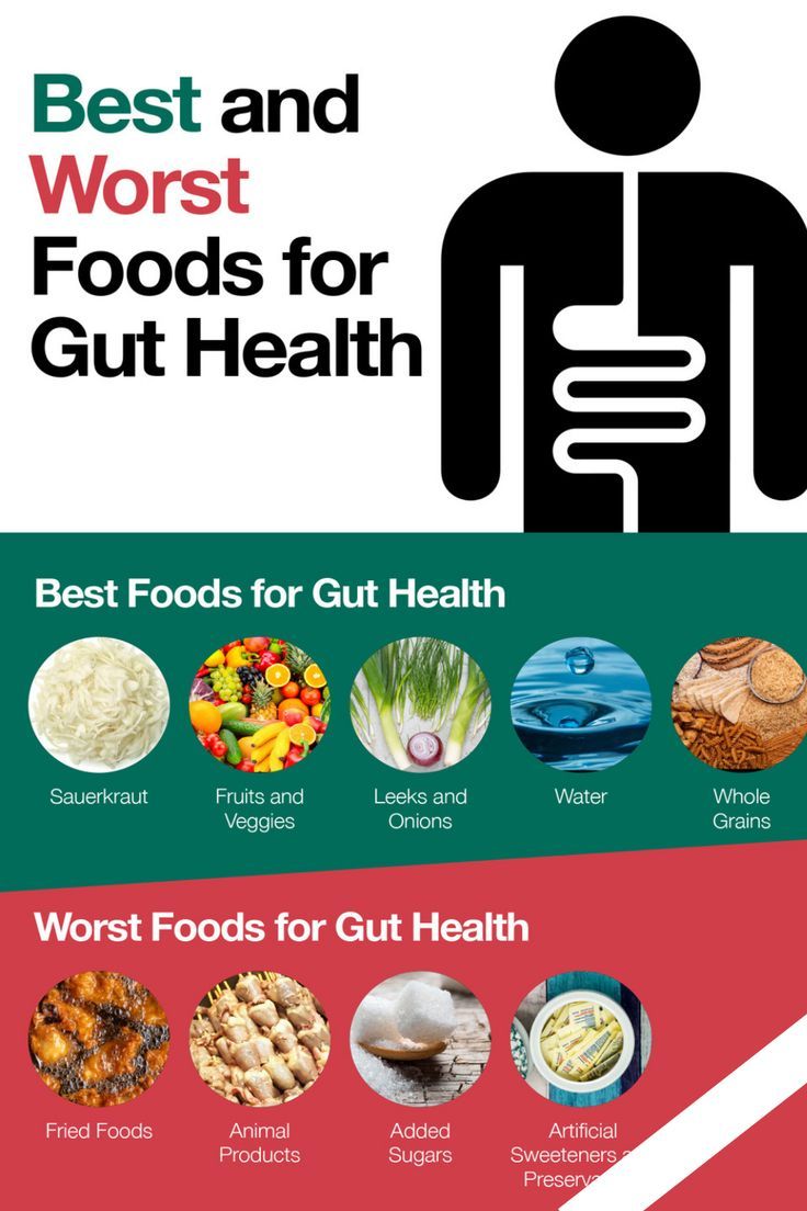 Worst Foods for Gut Health